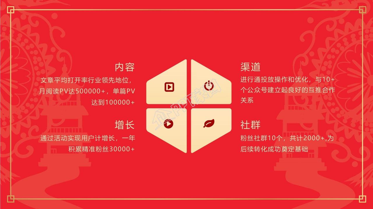 回家过年阖家团圆新春快乐ppt模板