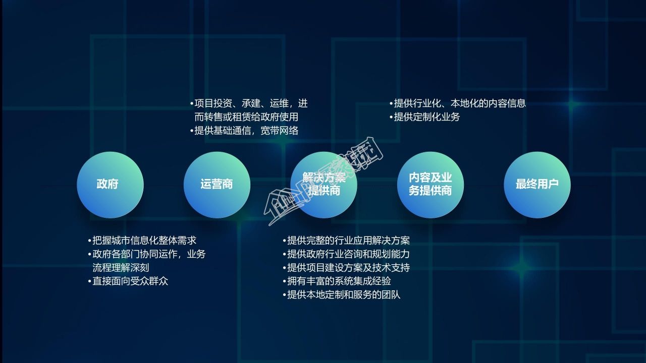 it项目商业计划书ppt模板