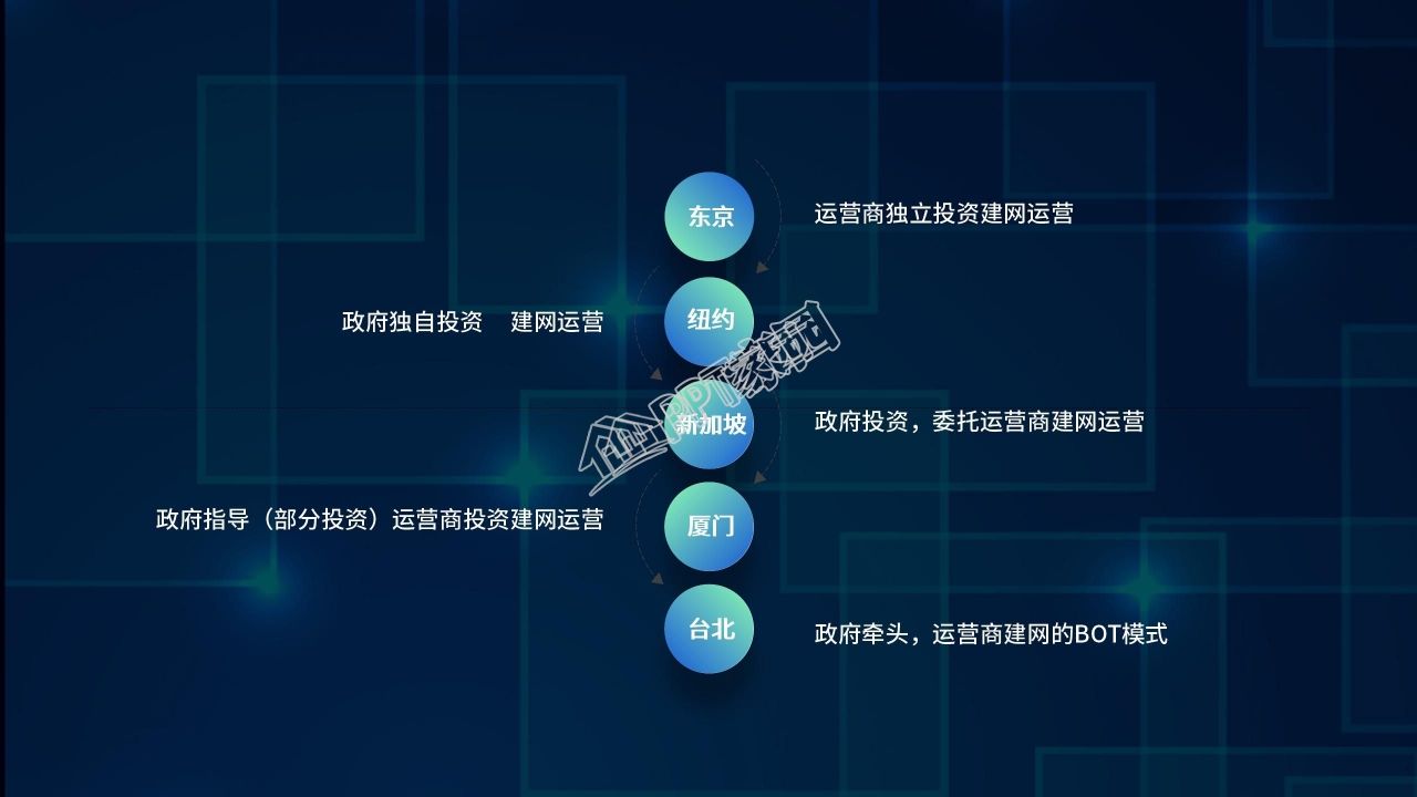 it项目商业计划书ppt模板