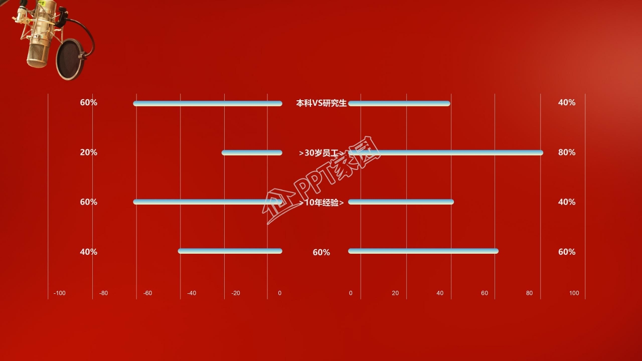 简约风竞聘演讲稿ppt模板
