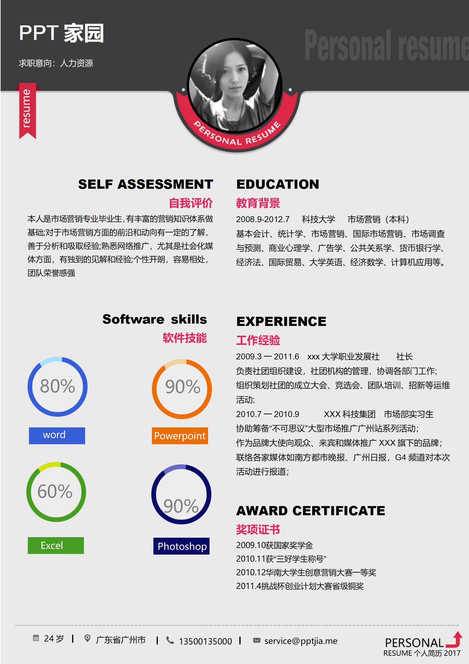 人力资源求职简历