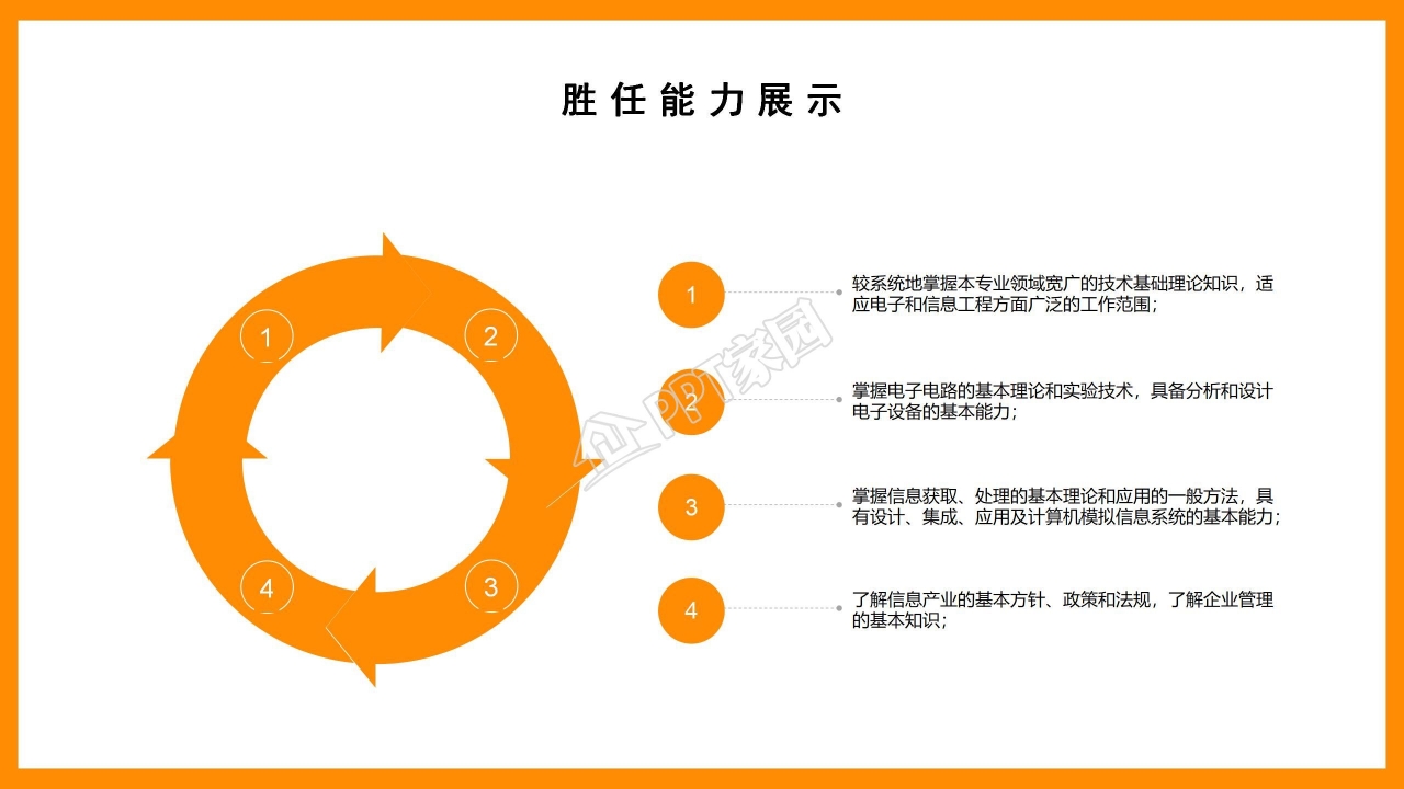 橙色系简约竞聘ppt模板
