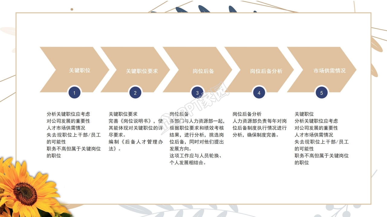 求职面试自我展示ppt模板