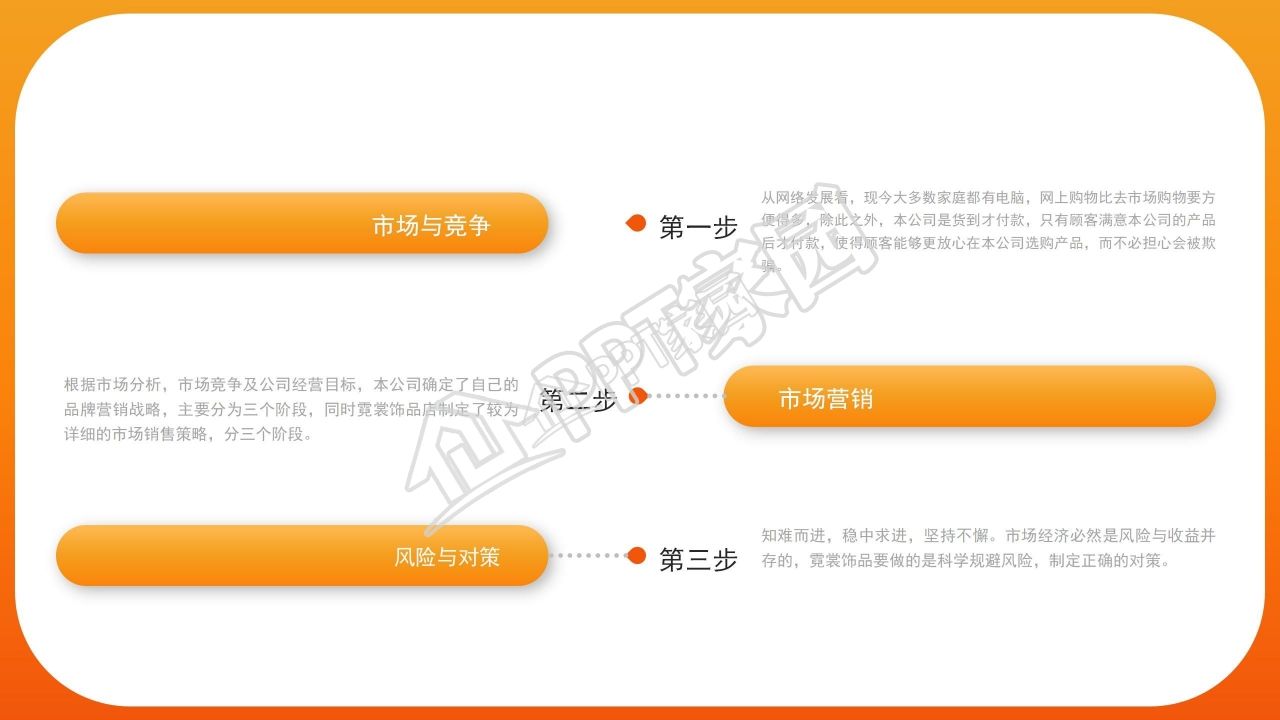  商务简约商业计划书项目展示营销方案ppt模板