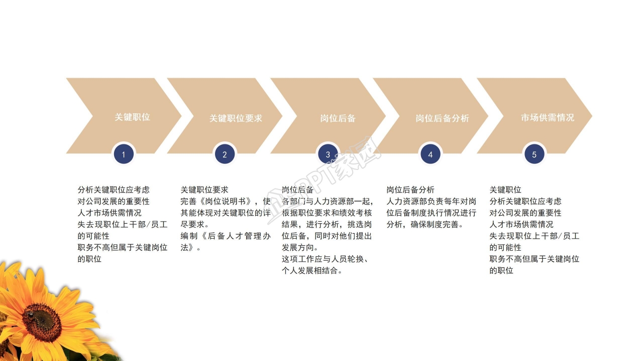 小清新花朵自我介绍ppt模板