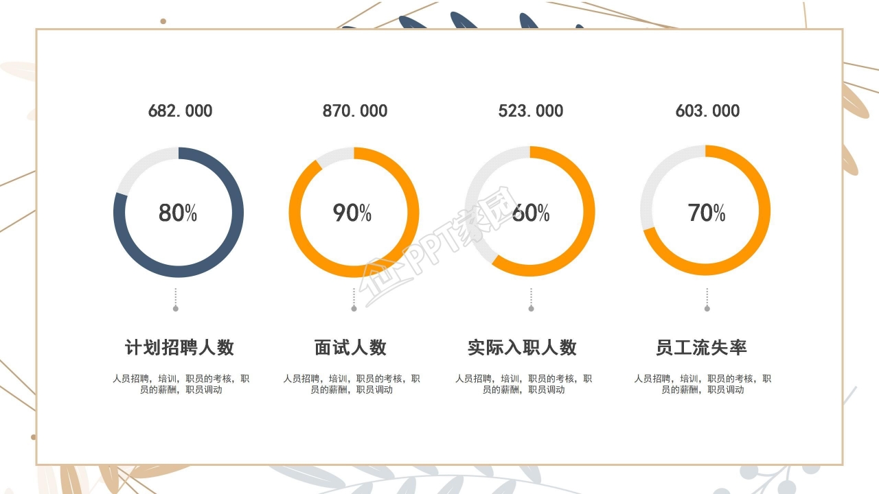 求职面试自我展示ppt模板