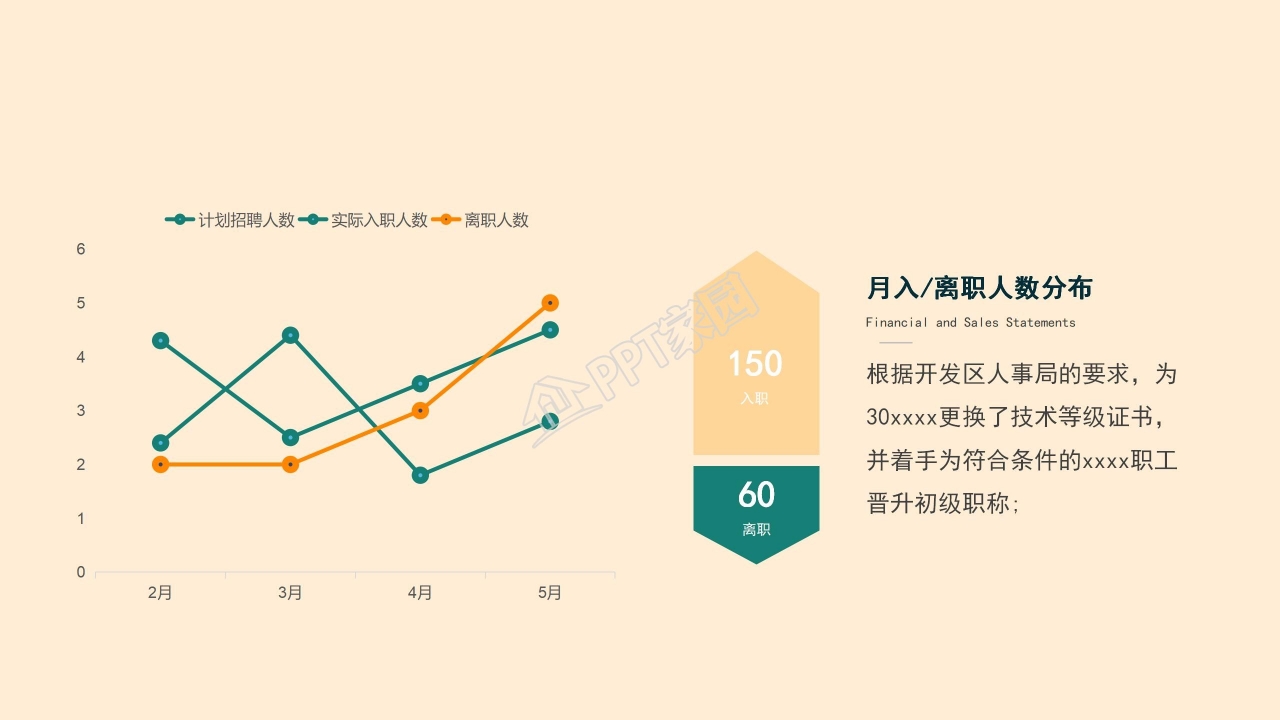 季度公司工作总结ppt模板