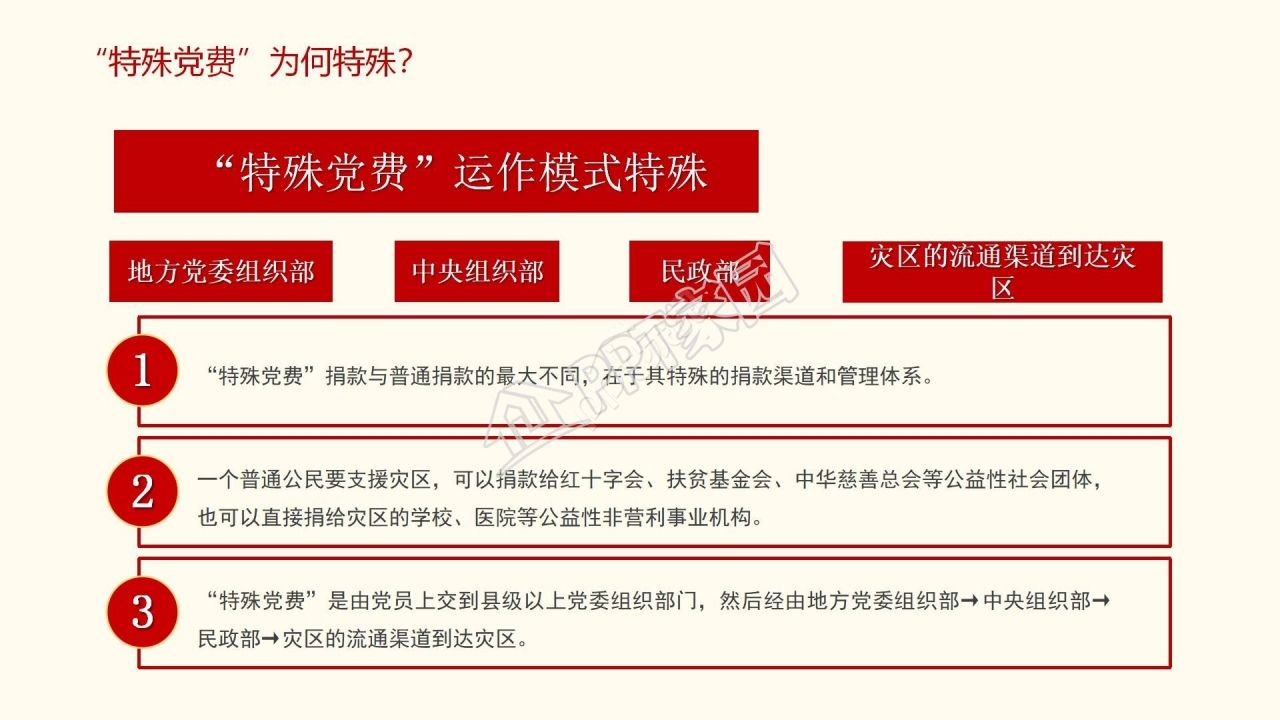 红色特殊党费学习ppt模板
