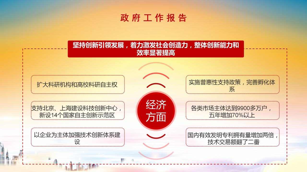 全国两会精细解读政协工作报告ppt模板