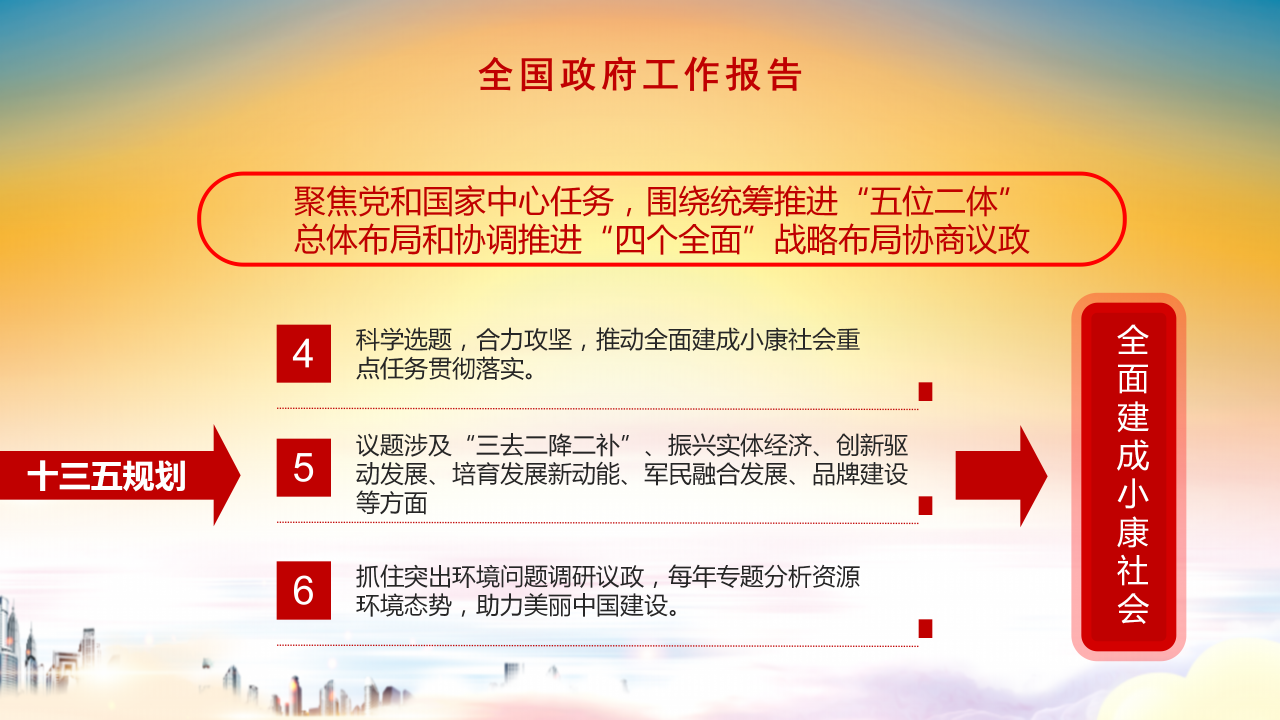 全国两会精细解读政协工作报告ppt模板