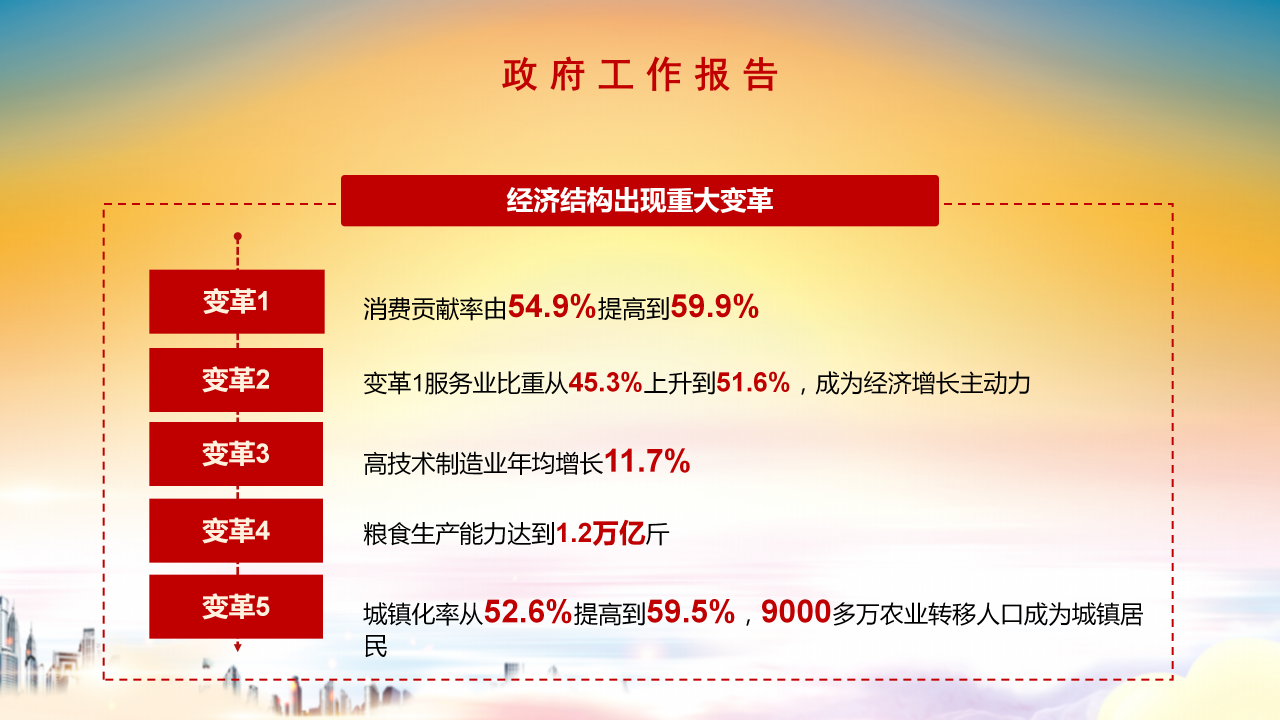 全国两会精细解读政协工作报告ppt模板
