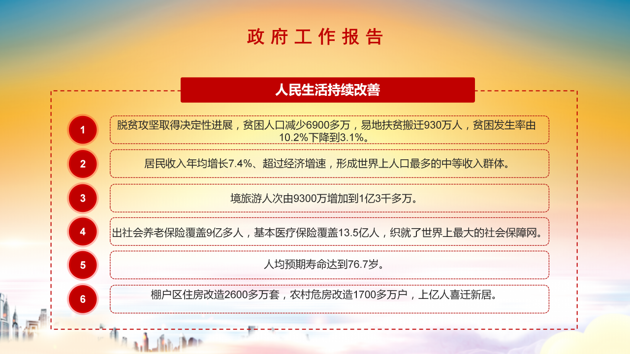 全国两会精细解读政协工作报告ppt模板