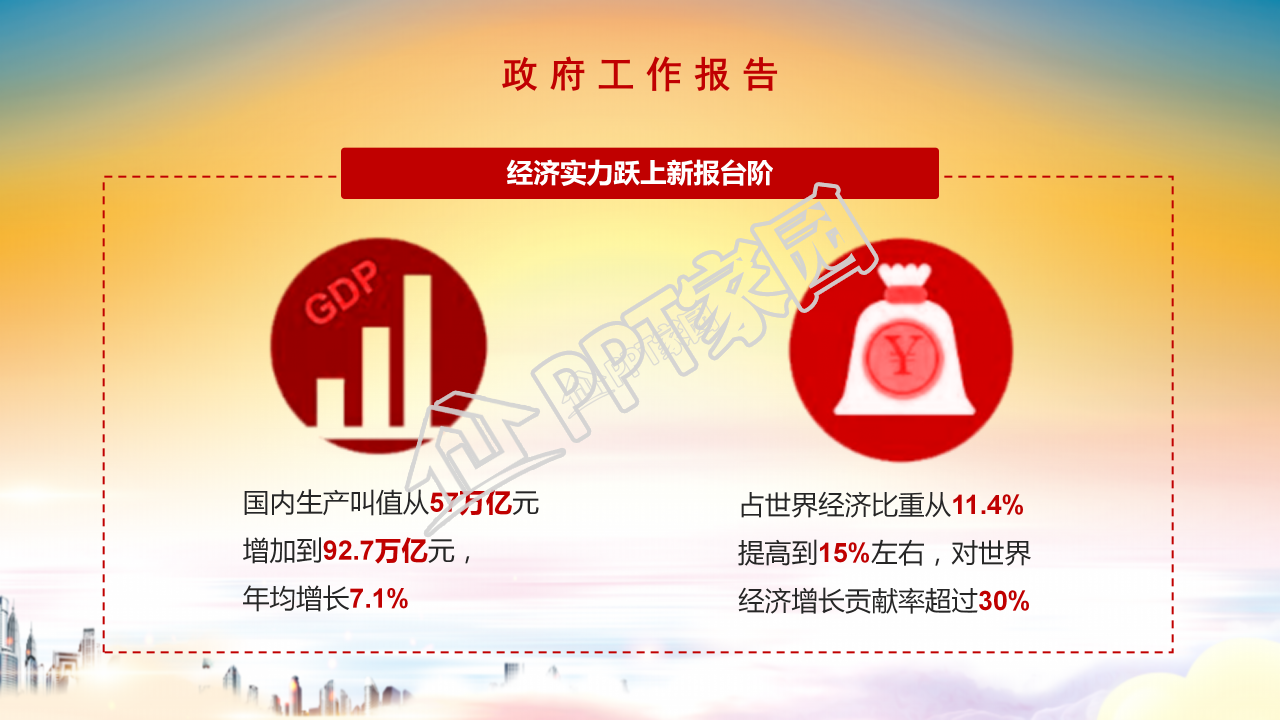 全国两会精细解读政协工作报告ppt模板