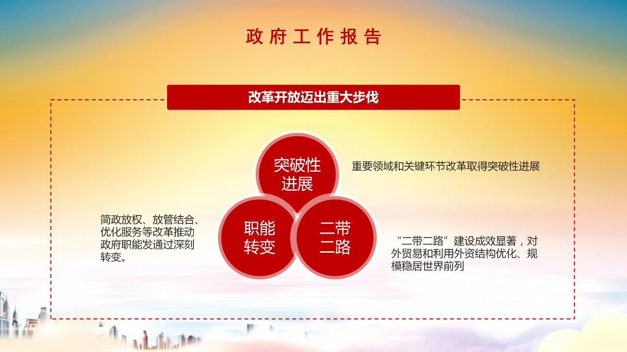 全国两会精细解读政协工作报告ppt模板