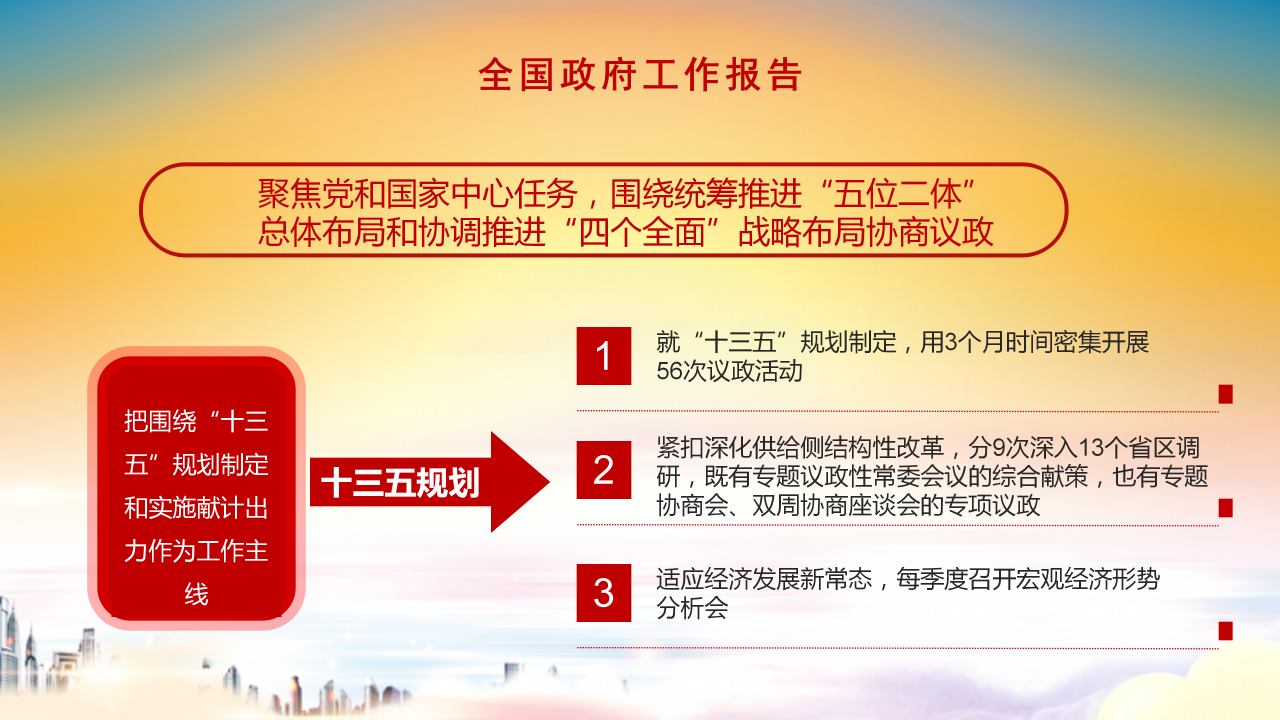 全国两会精细解读政协工作报告ppt模板