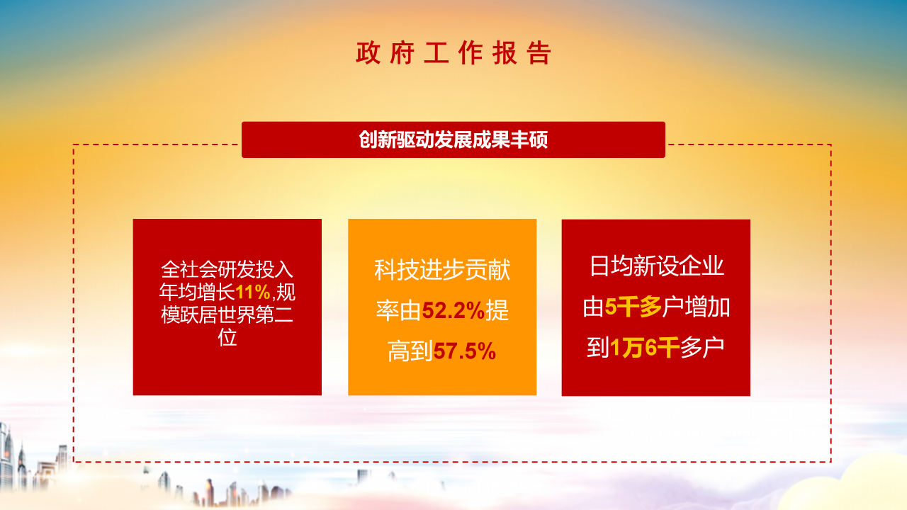 全国两会精细解读政协工作报告ppt模板