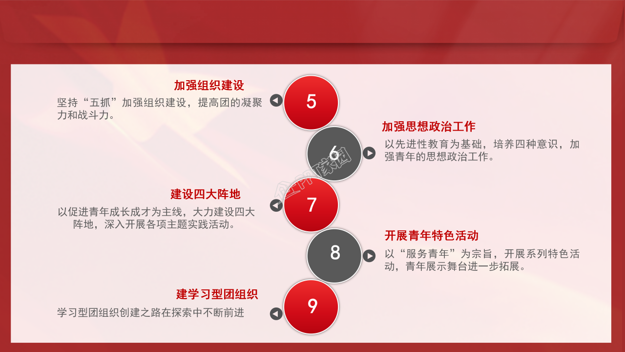 年度团委工作总结ppt模板