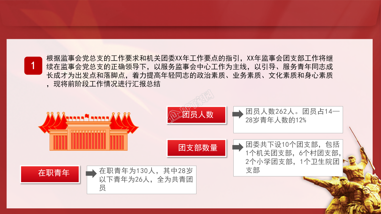 年度团委工作总结ppt模板