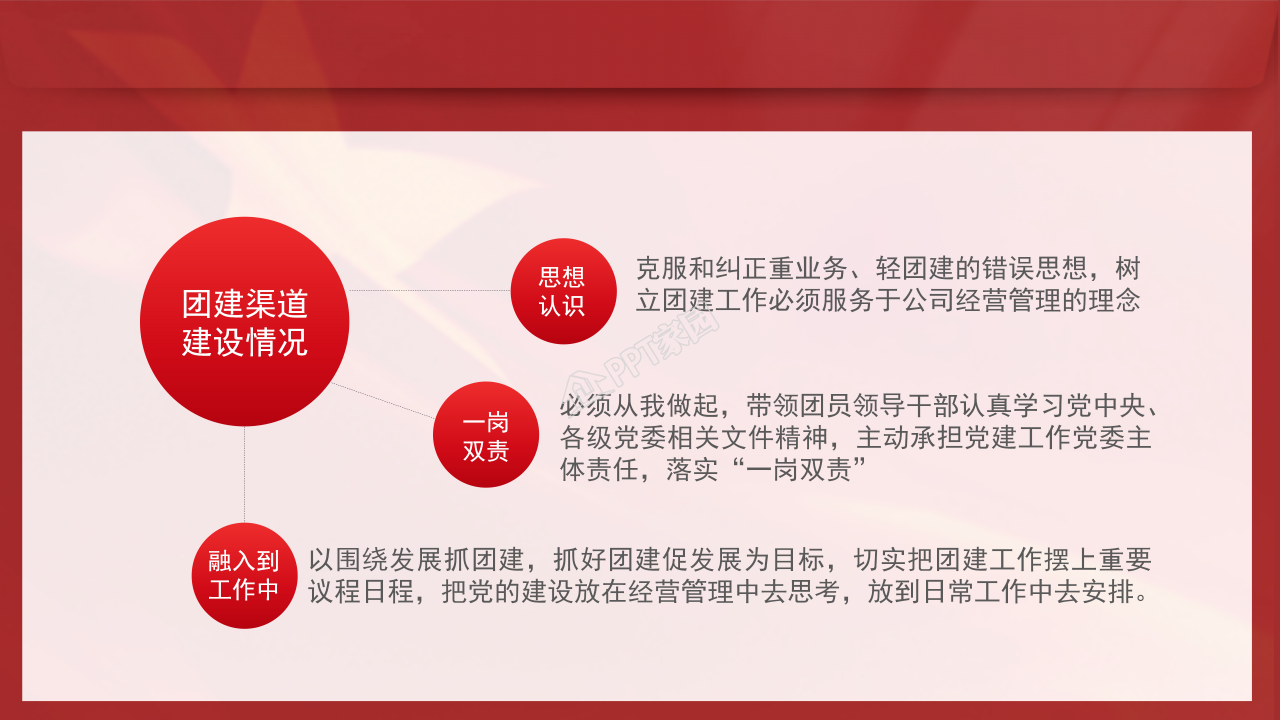 年度团委工作总结ppt模板