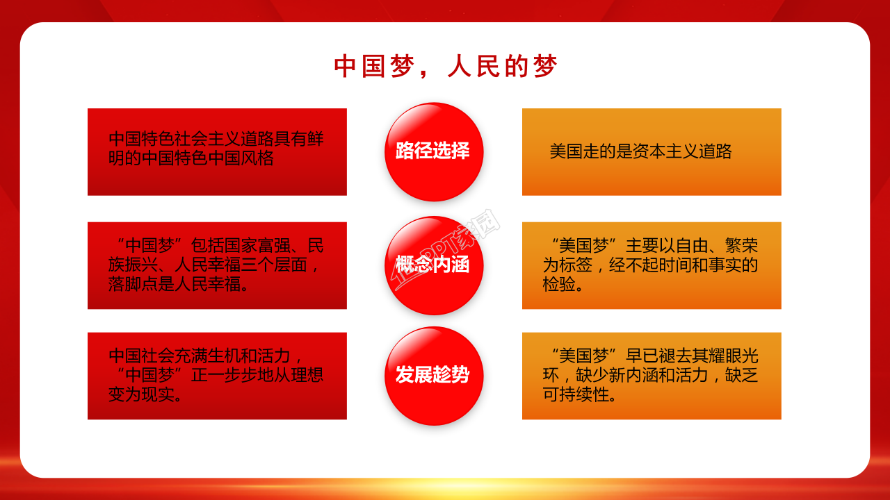 红色靓丽中国梦党课学习党史教育ppt模板