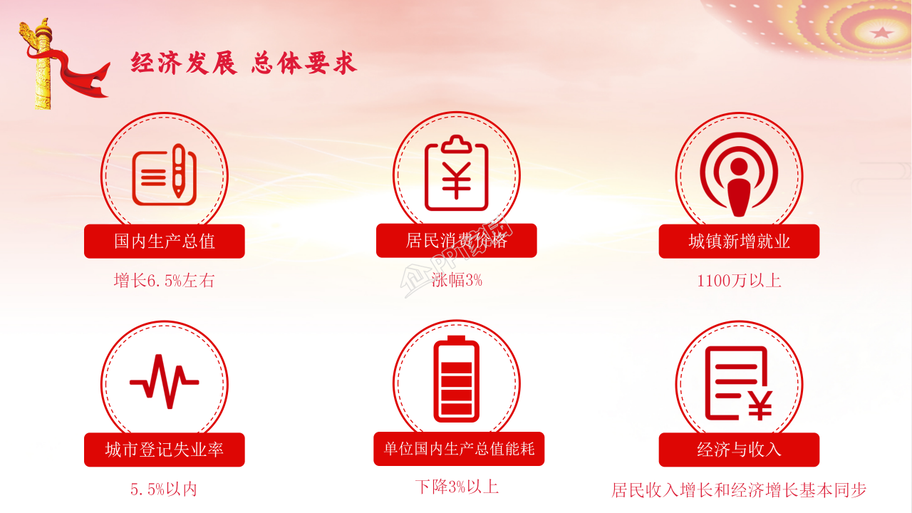 党支部全国两会政府工作报告总结学习ppt模板