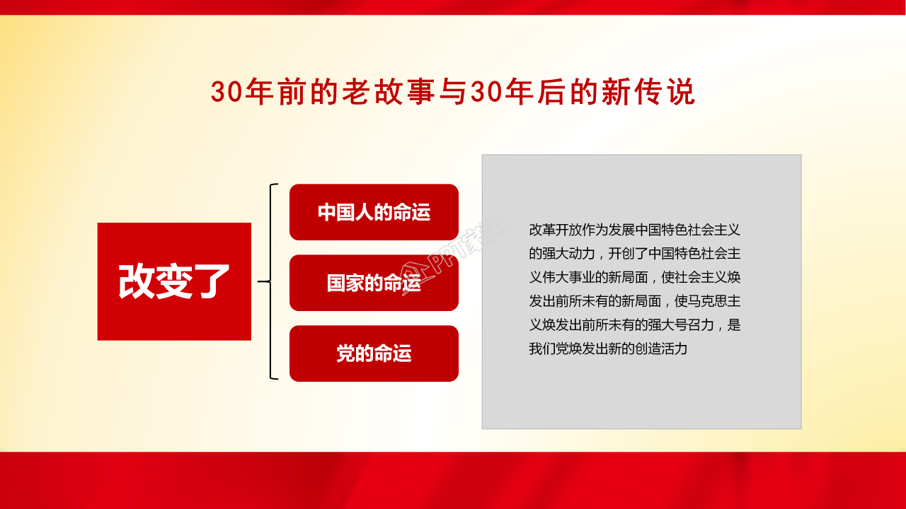 家乡改革开放变化ppt模板