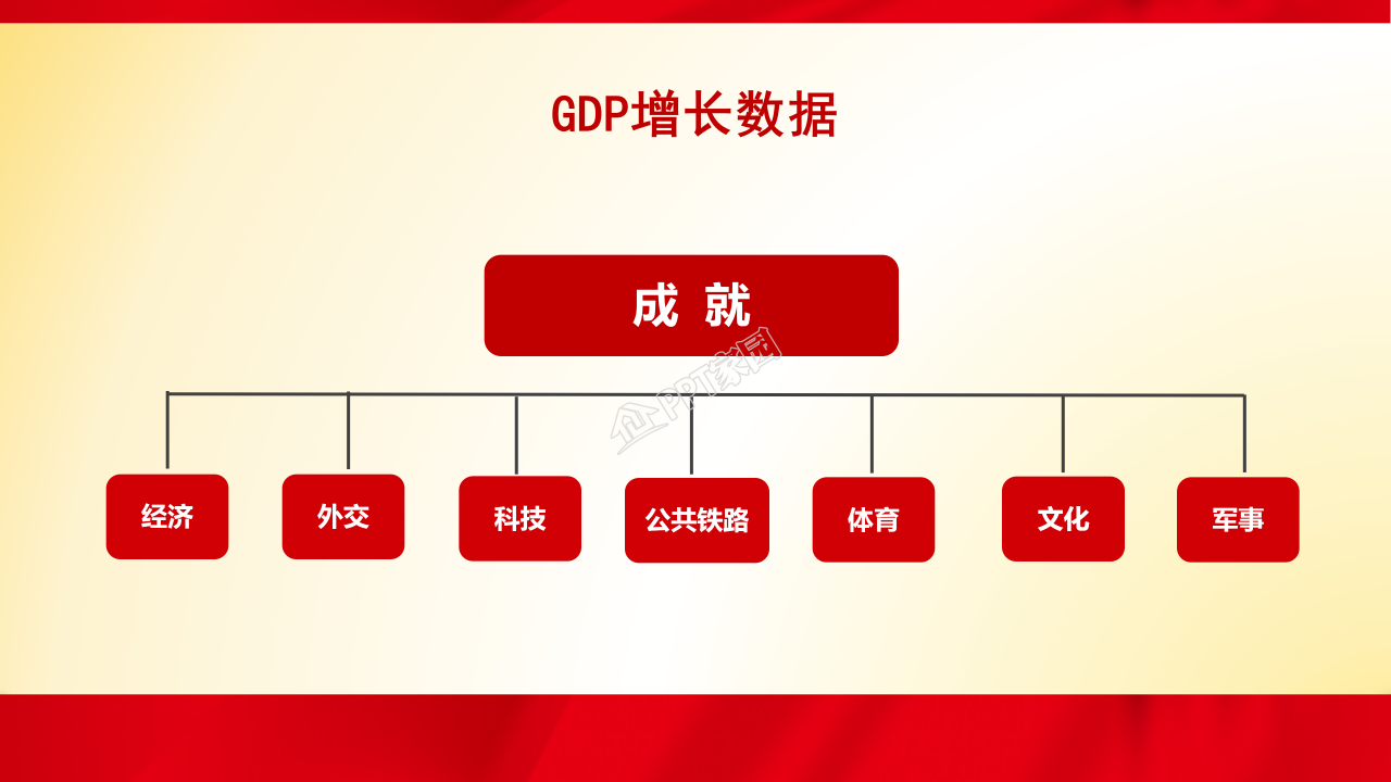 家乡改革开放变化ppt模板