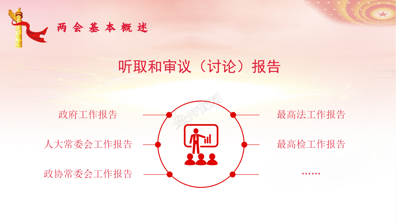 党支部全国两会政府工作报告总结学习ppt模板