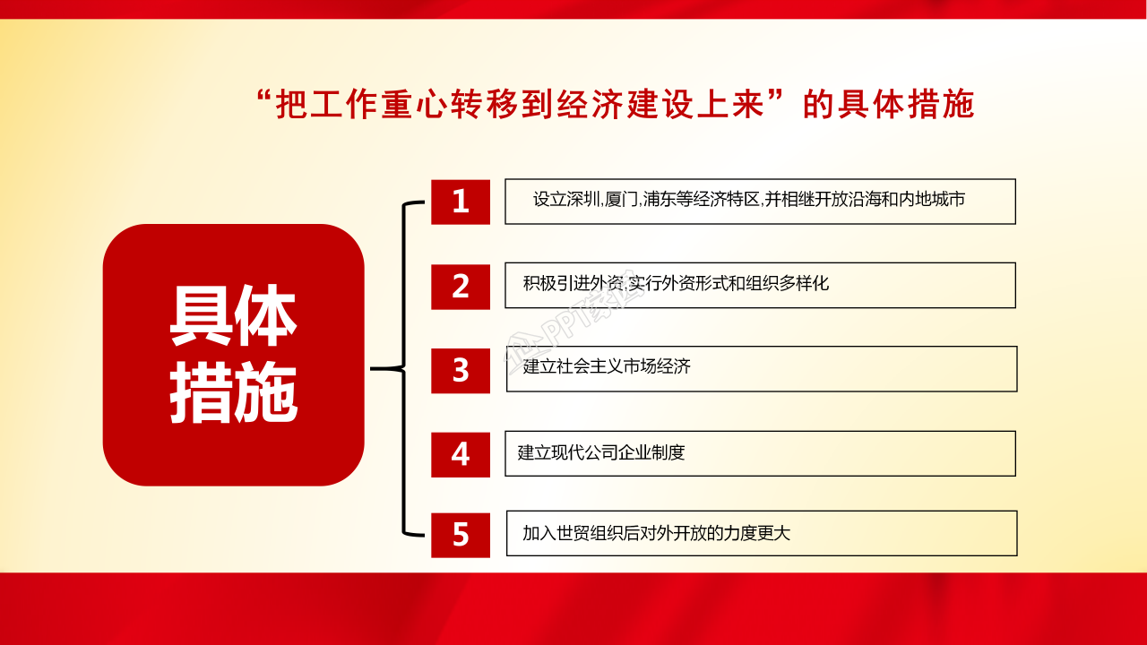 家乡改革开放变化ppt模板