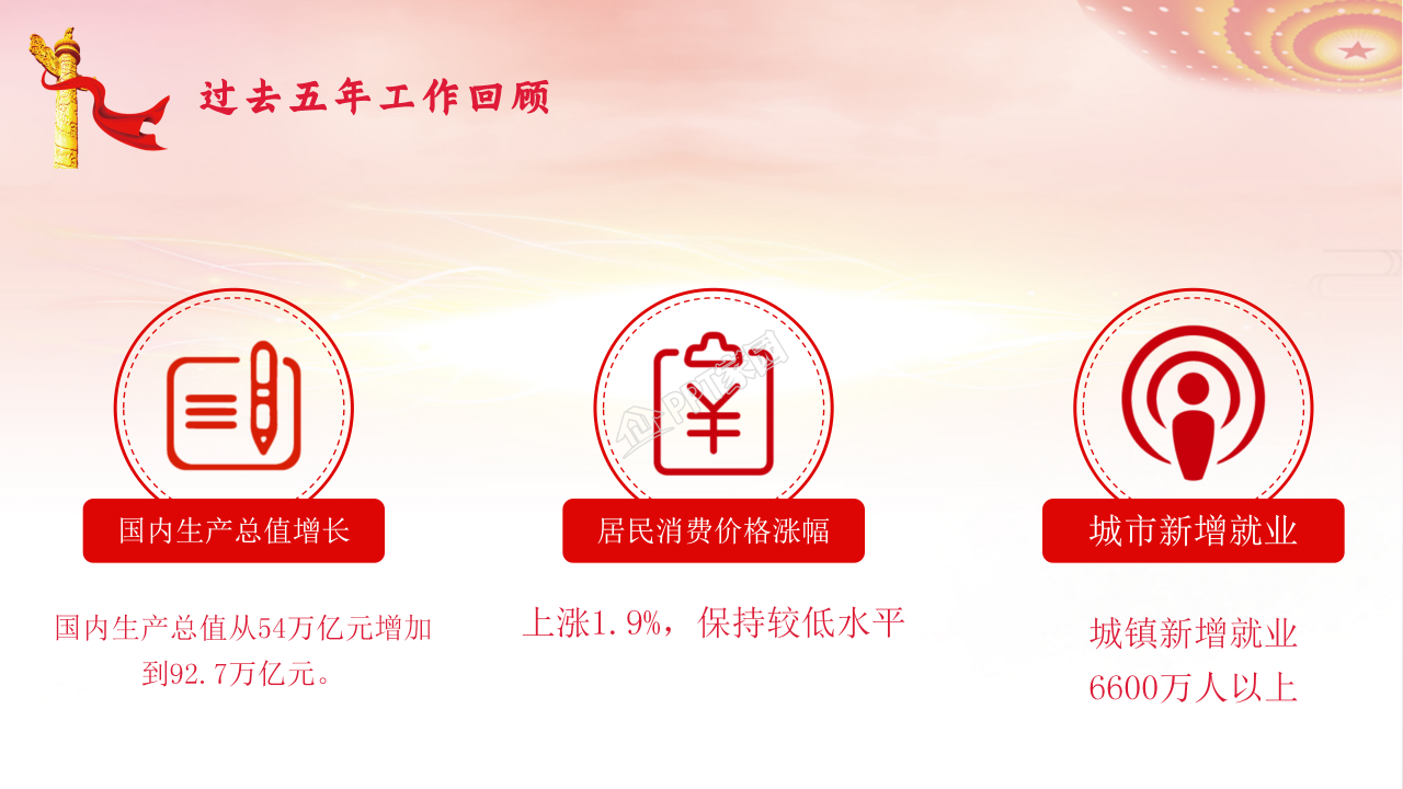 党支部全国两会政府工作报告总结学习ppt模板
