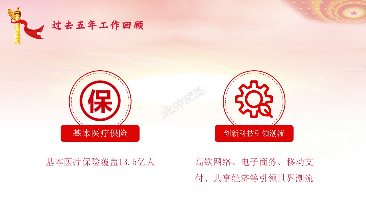 党支部全国两会政府工作报告总结学习ppt模板