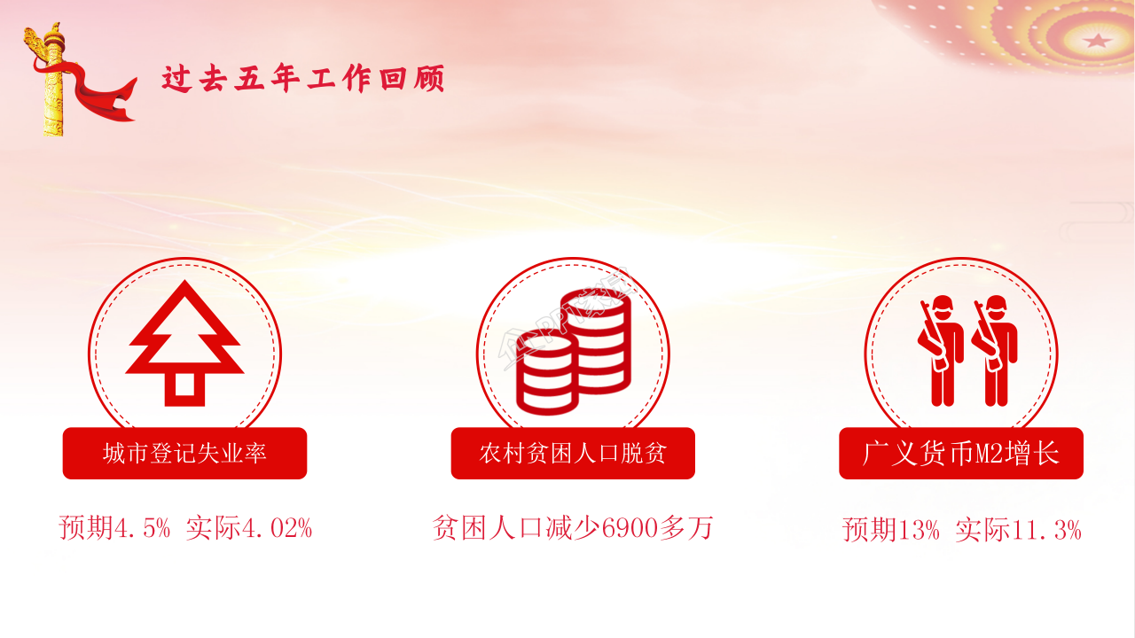 党支部全国两会政府工作报告总结学习ppt模板