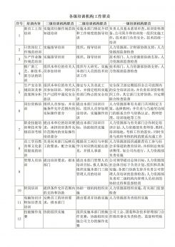 各级培训机构工作职责word模板