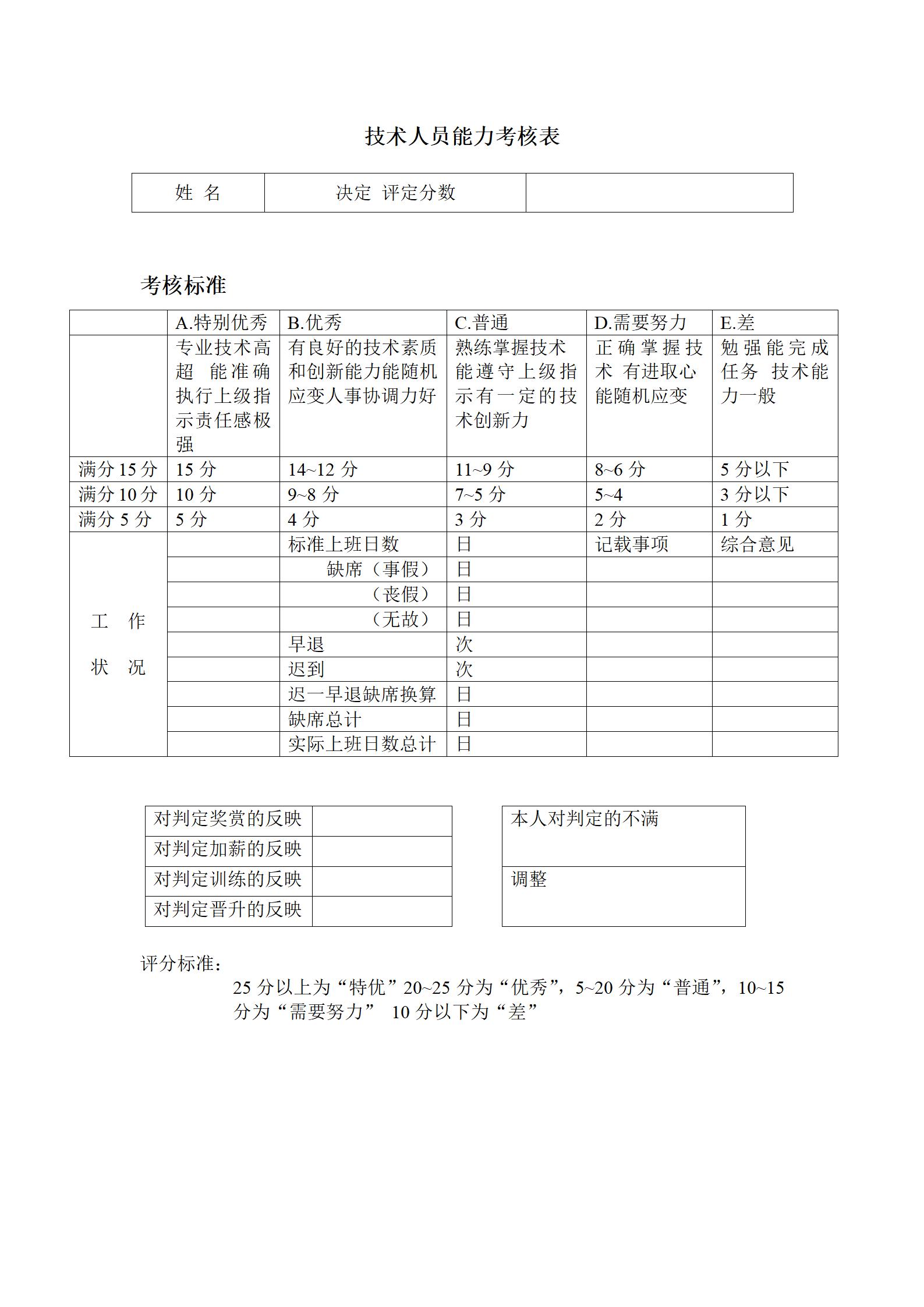 企业人事管理技术人员能力考核表word模板