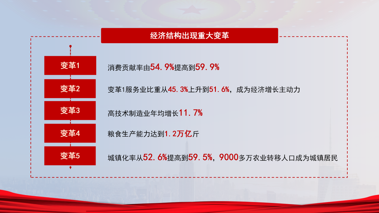 聚焦全国两会政府工作报告全文解读ppt模板