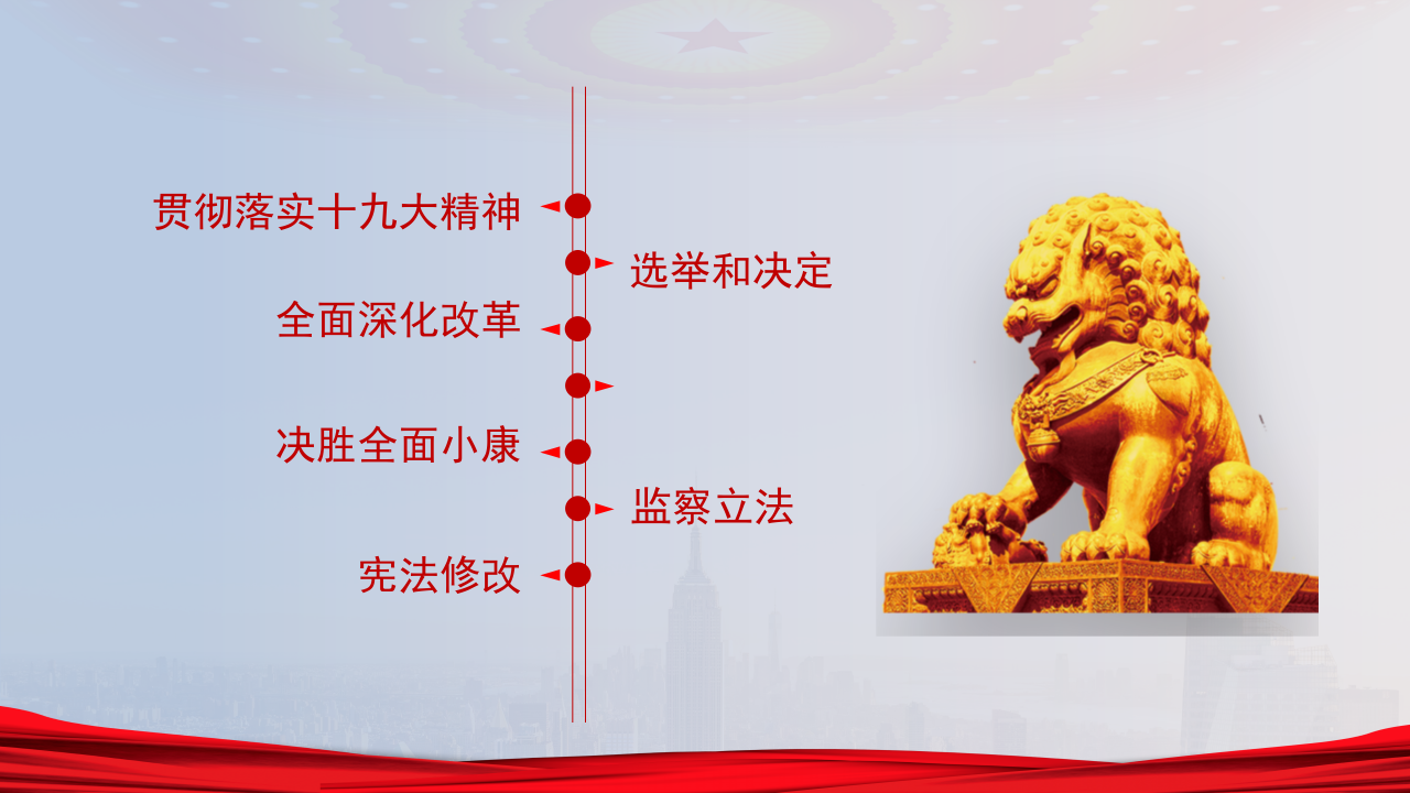 聚焦全国两会政府工作报告全文解读ppt模板