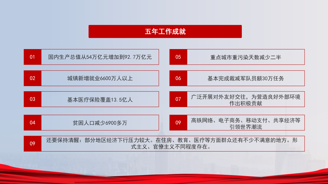 聚焦全国两会政府工作报告全文解读ppt模板