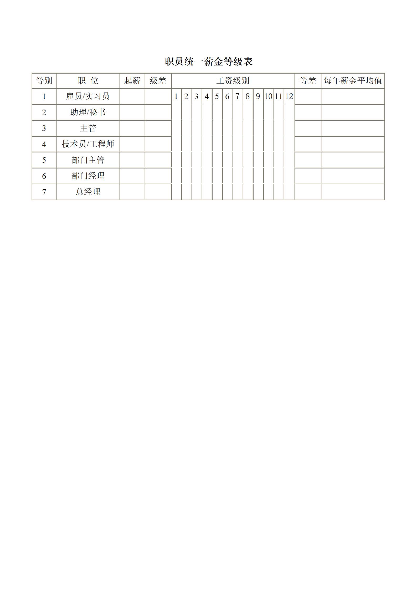 员工管理职员统一薪金等级表word模板