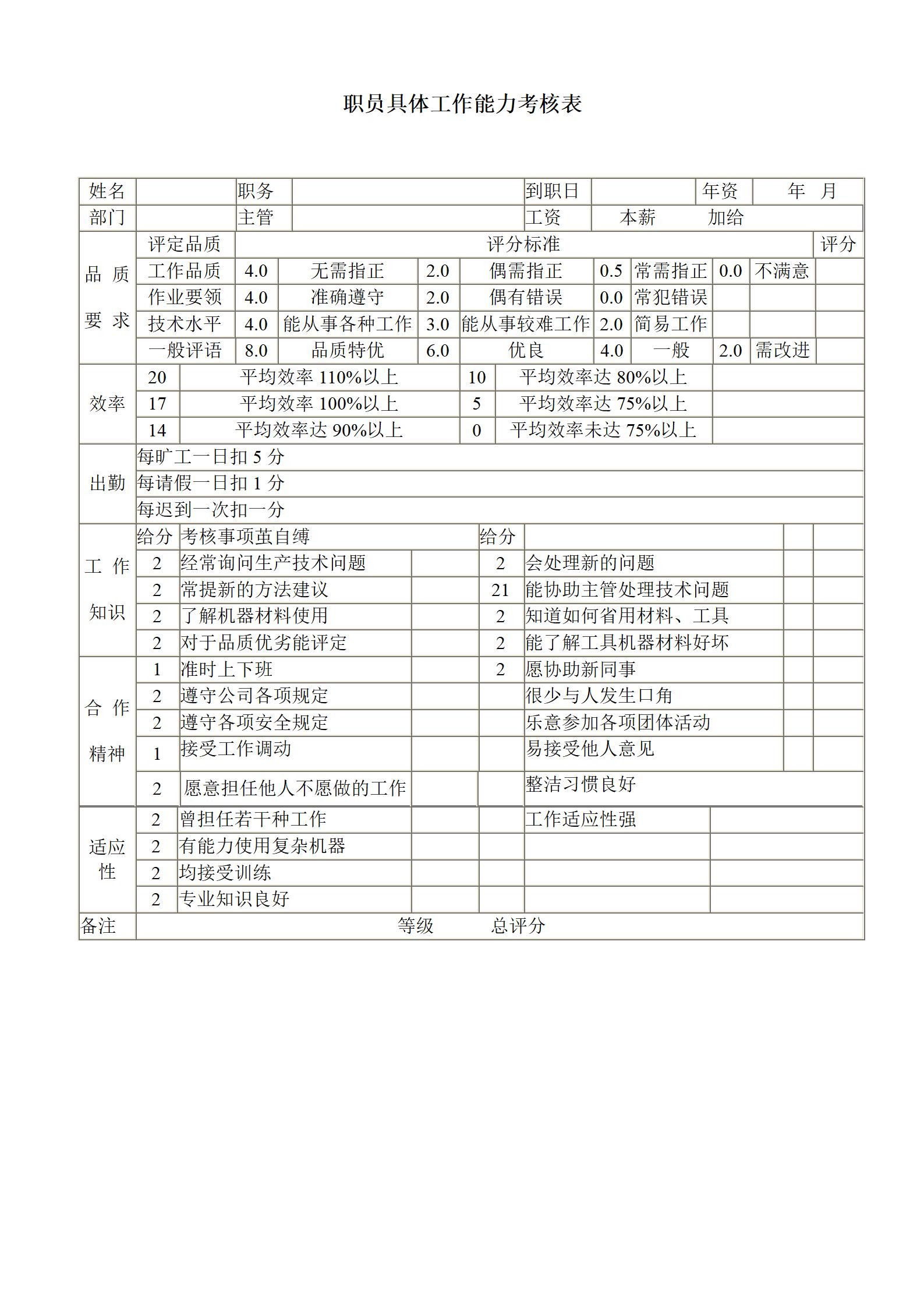 职员具体工作能力考核表word模板