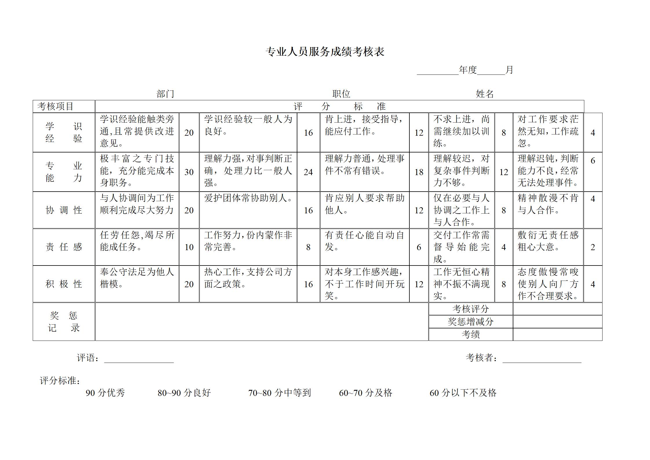企业员工管理专业人员服务成绩考核表word模板