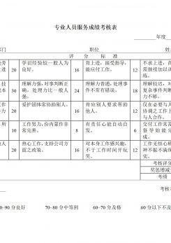 企业员工管理专业人员服务成绩考核表word模板