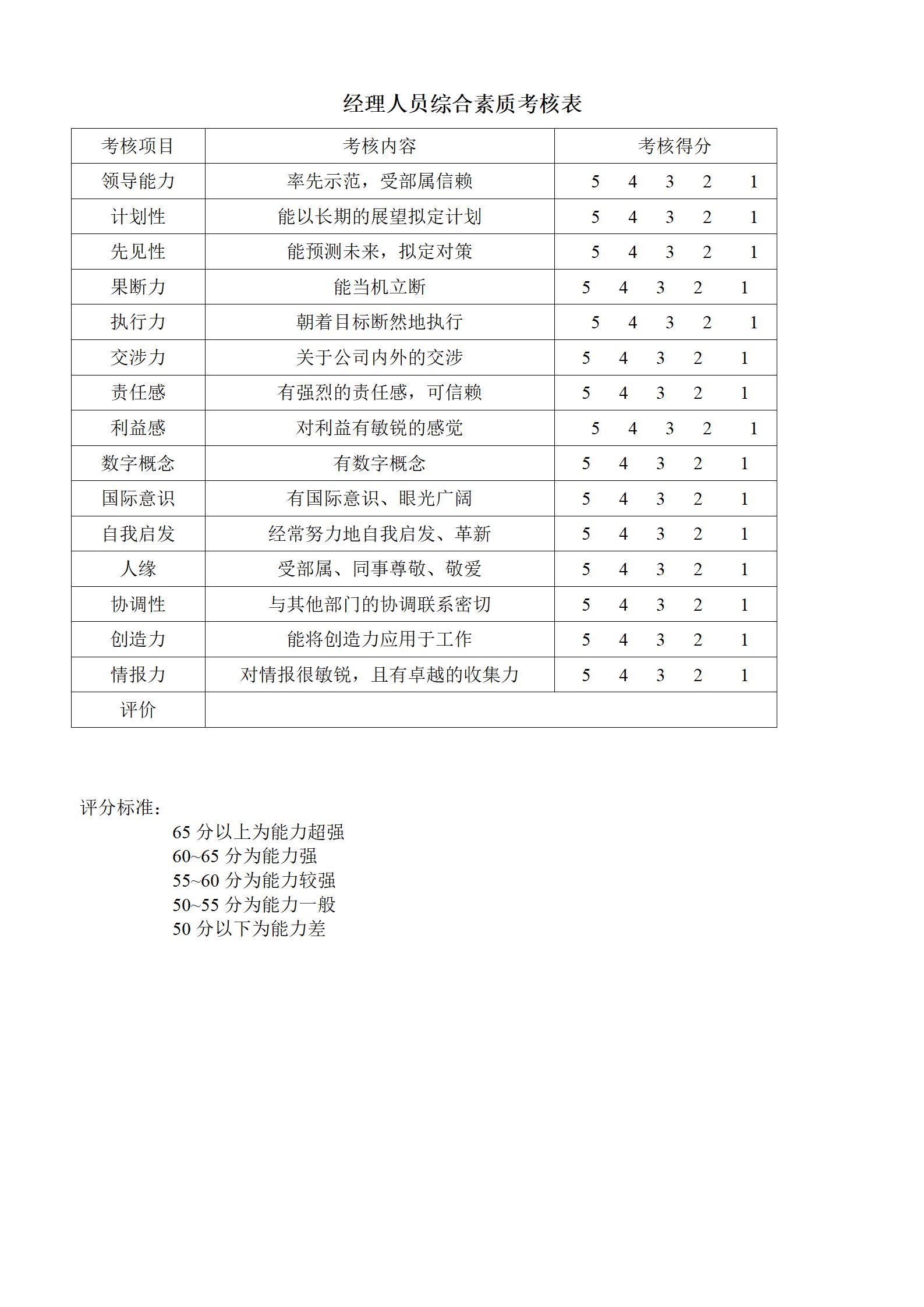经理人员综合素质考核表word模板