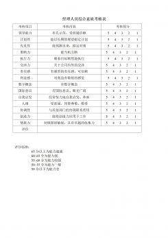 经理人员综合素质考核表word模板