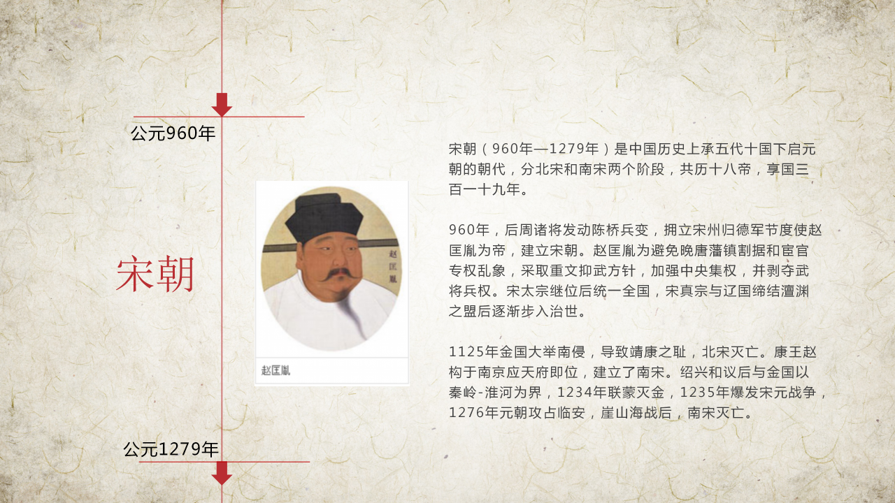 中国历史朝代表ppt