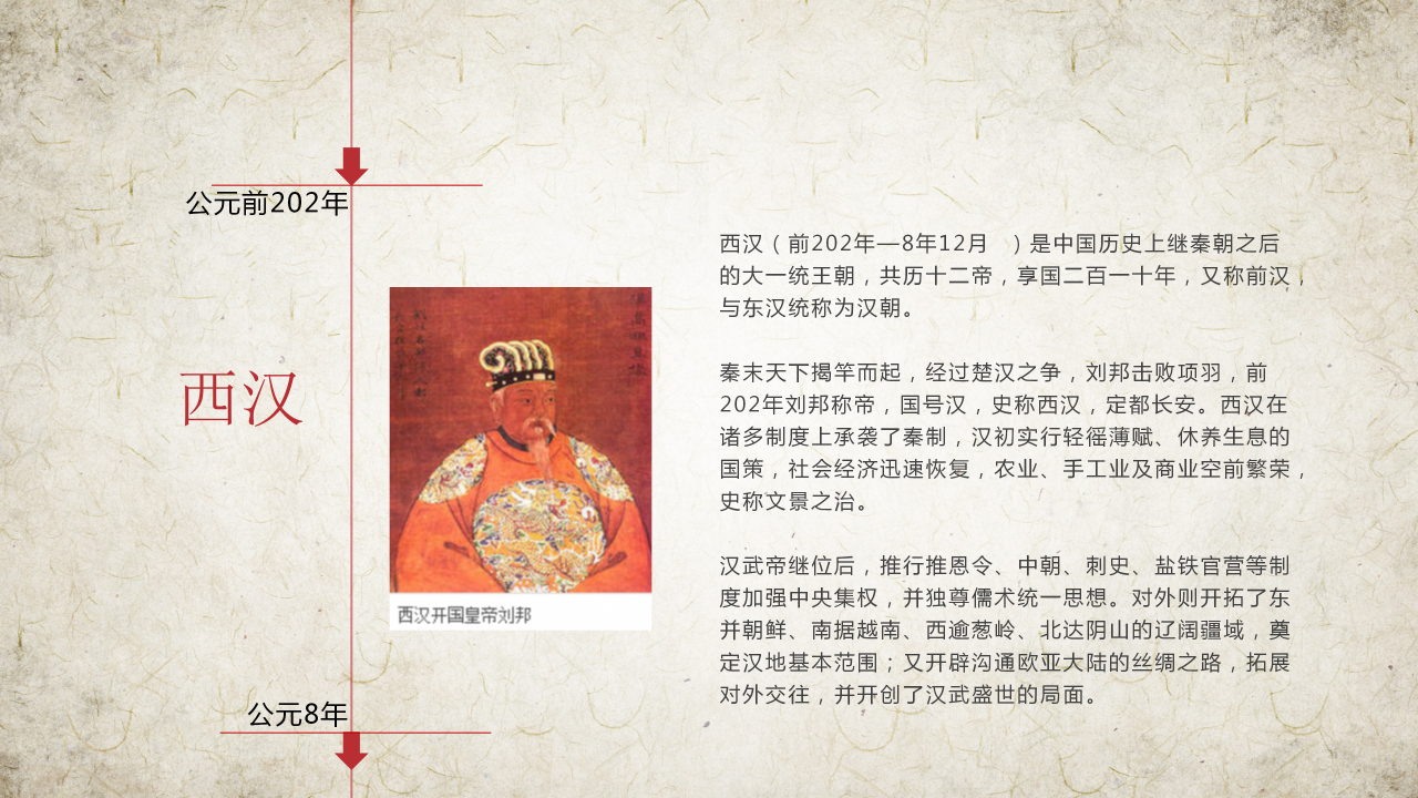 中国历史朝代表ppt