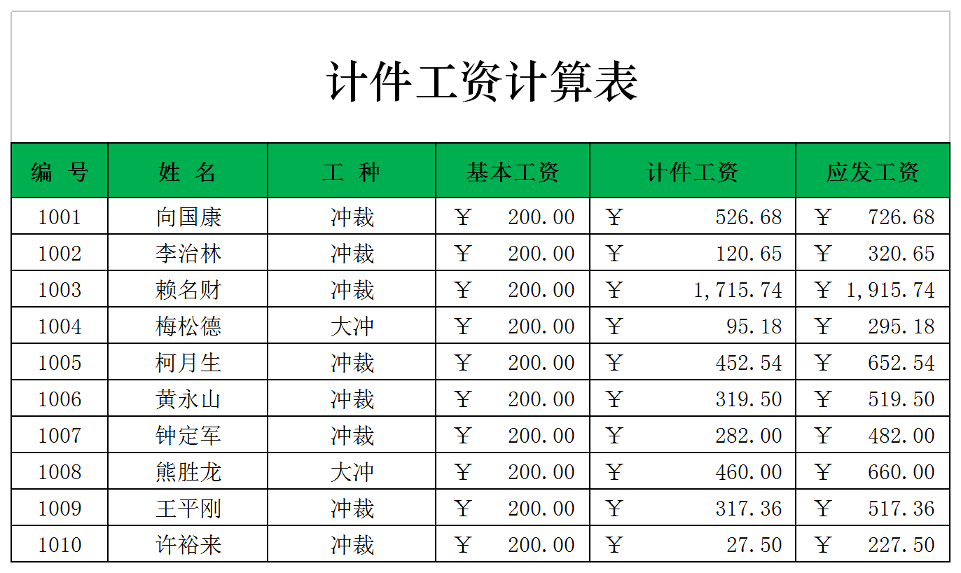 计件工资计算表excel模板