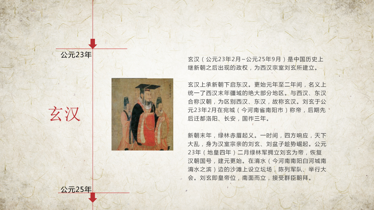 中国历史朝代表ppt