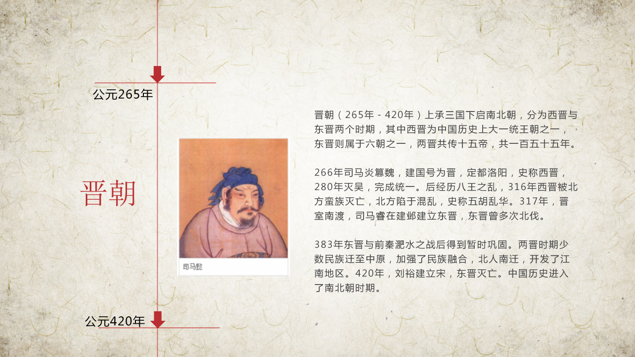 中国历史朝代表ppt