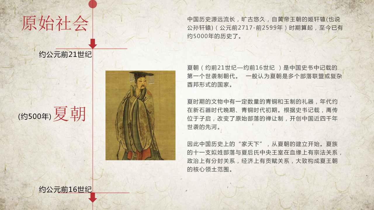 中国历史朝代表ppt