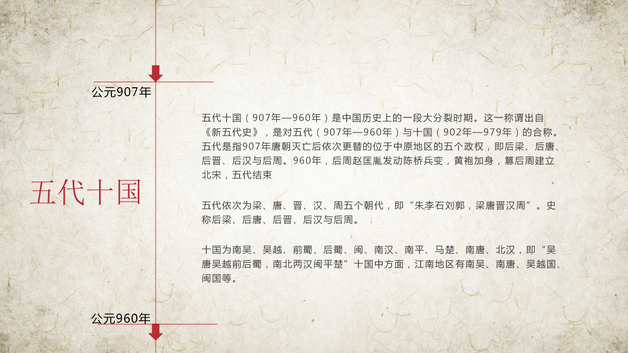 中国历史朝代表ppt